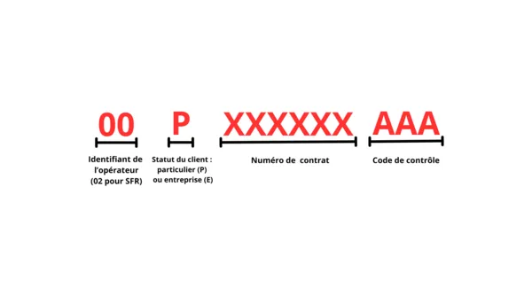 Code RIO SFR