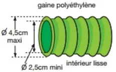 adduction souterraine dimension