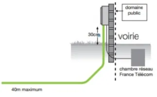 adduction tranchees