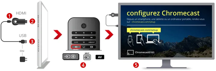 Installer Chromecast SFR