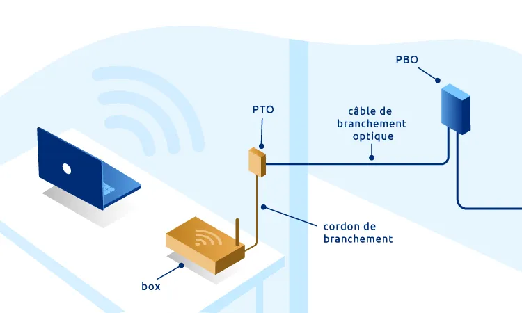 schéma fibre optique