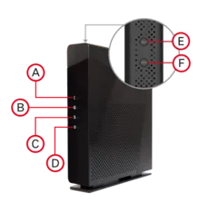 sfr box 7 voyants